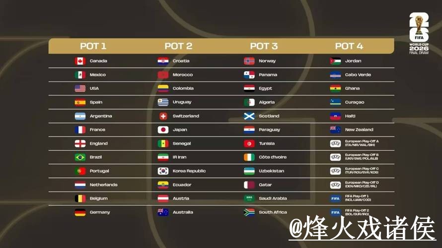 2026世界杯比分排行最新动态